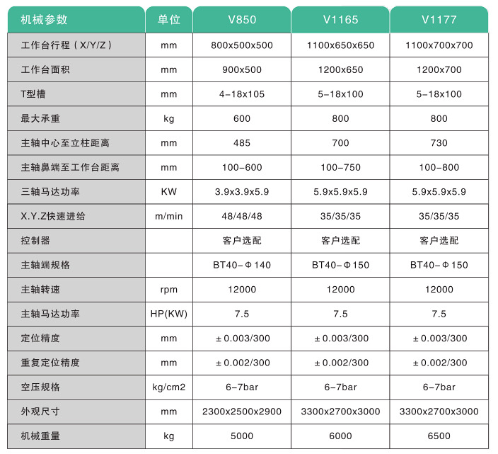 5G通訊基站加工中心 5G通訊基站加工中心